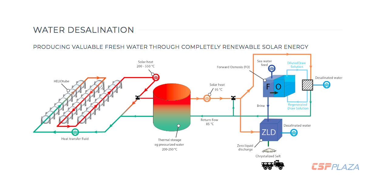 Water-desalination.png