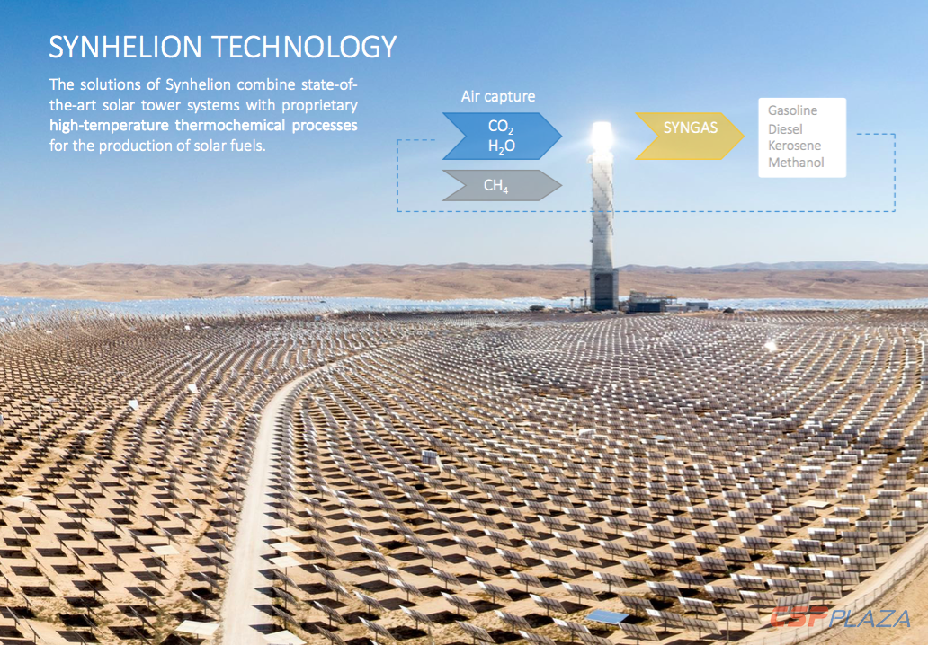 Synhelion-solar-jet-fuel.png