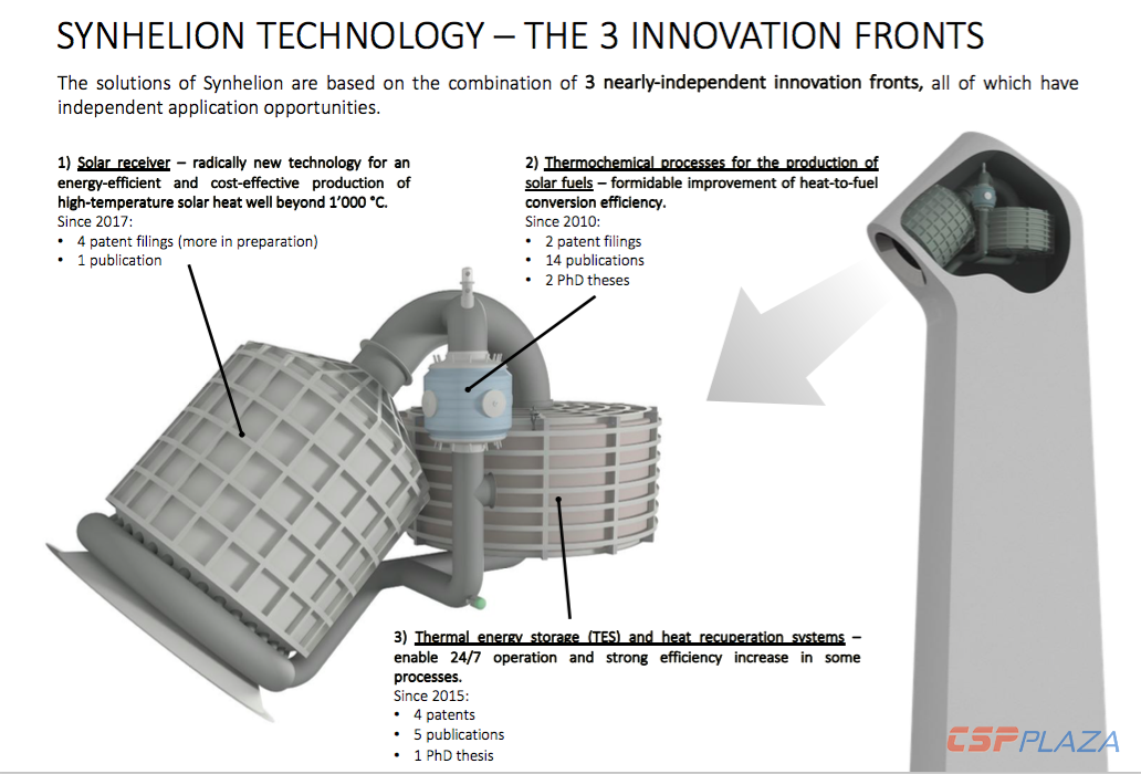 Tower-schematic-for-Synhelion-solar-jet-fuel-production.png