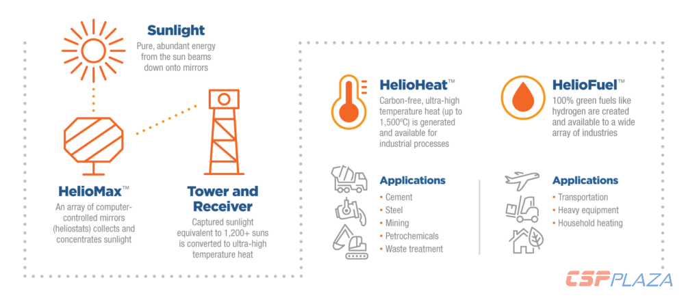 Sunlight-to-Fuel-Infographic-Web-Only-1002x439 4.png