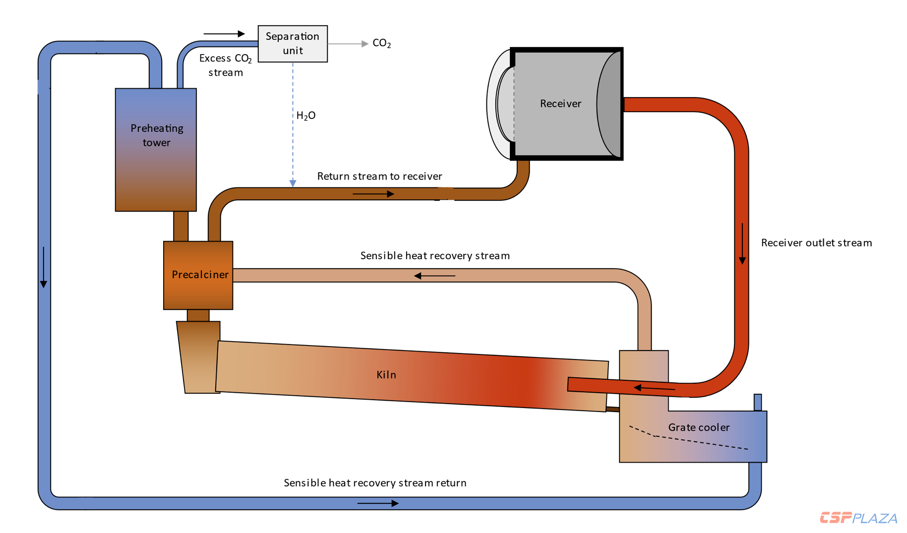 CEMEX-and-Synhelion-solar-cement.png