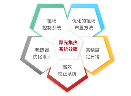 24.4.12 可胜技术：合作单位基础信息收集表-2024第十一届中国国际光热大会2012.png