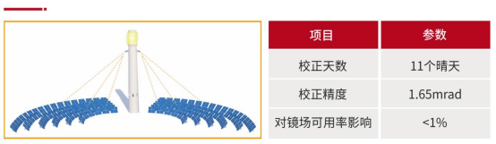24.4.12 可胜技术：合作单位基础信息收集表-2024第十一届中国国际光热大会2746.png