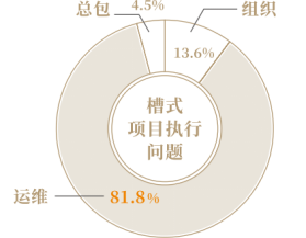 25.7.9 黎建锋：光热电站EPC全生命周期管理与典型案例分享(1)1417.png
