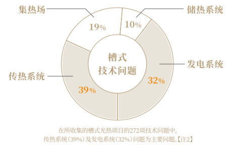 25.7.9 黎建锋：光热电站EPC全生命周期管理与典型案例分享(1)1338.png