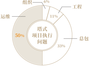 25.7.9 黎建锋：光热电站EPC全生命周期管理与典型案例分享(1)1418.png