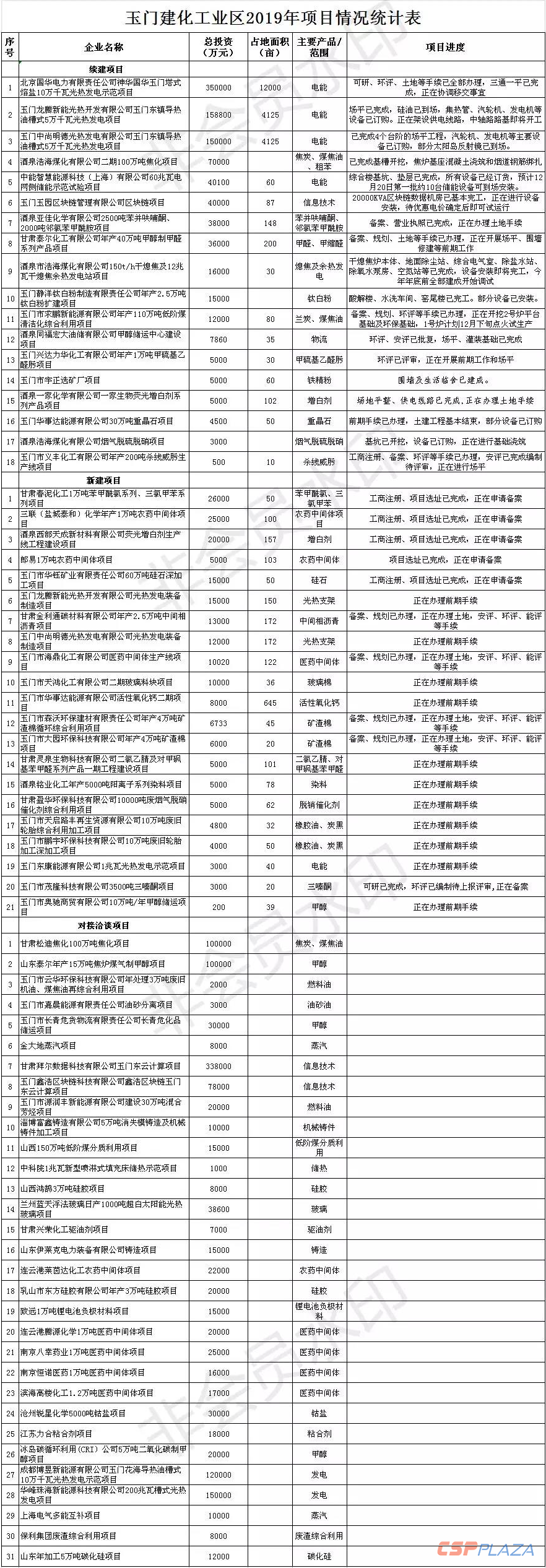 玉门2019年项目表.png