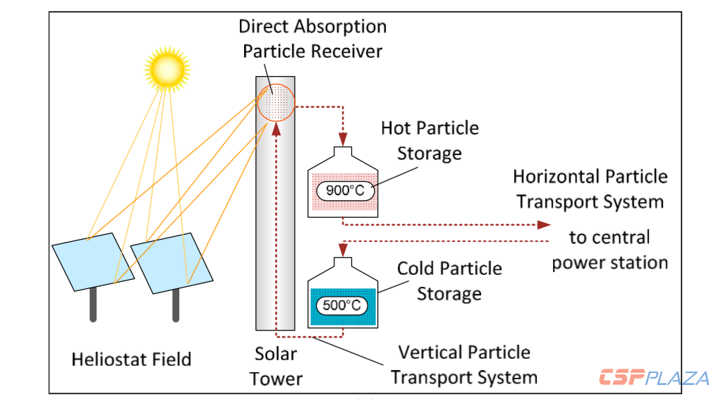 A-novel-method-to-lower-tower-LCOE.png