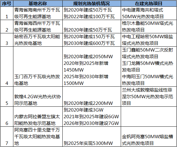 规划基地.png