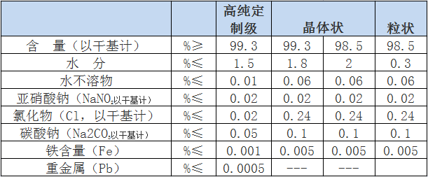 金兰化工 工业级硝酸钠.png