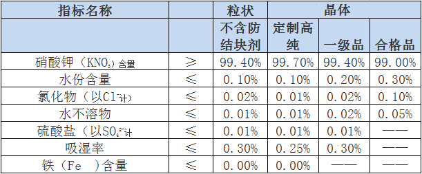 金兰化工 工业级硝酸钾.png