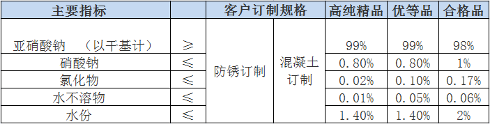 金兰化工 亚硝酸钠.png