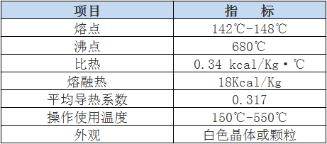 硝基JL3A熔盐物理指标.png