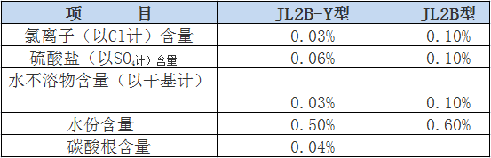 硝基JL2B型熔盐限量指标.png