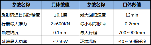 跟踪系统技术参数.png