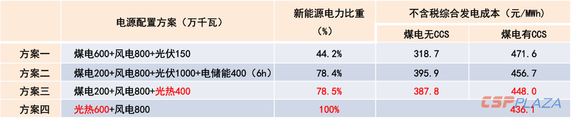 微信截图_20190722142338.png