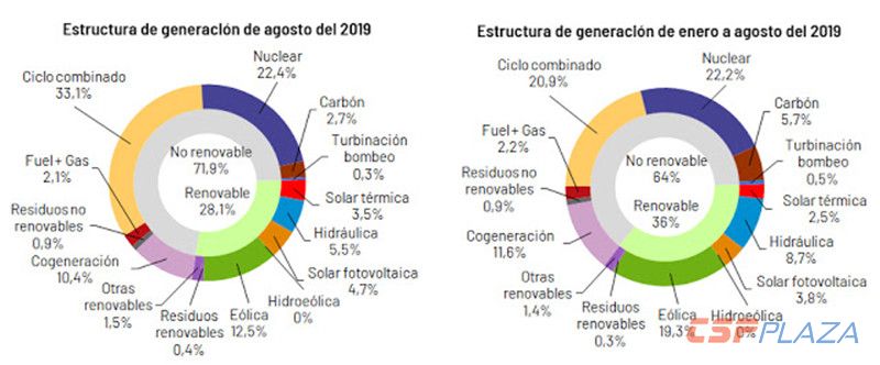 0831_Generacion_agosto_y_enero_agosto2019nacional_1_副本.jpg