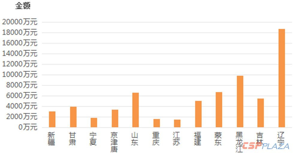 全国调峰市场月均补偿费用情况.jpg