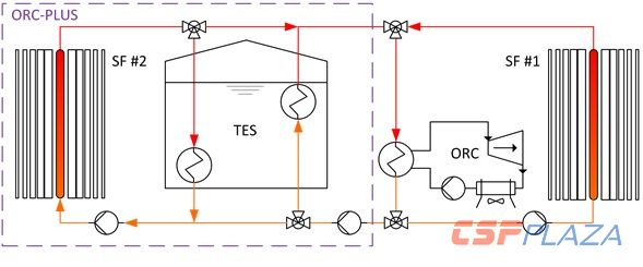 CSP-ORC-PLUS-Schema (1).jpg