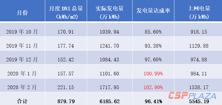 表格.png