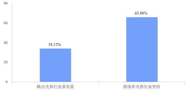 个人2020年职业发展考虑反馈5.png