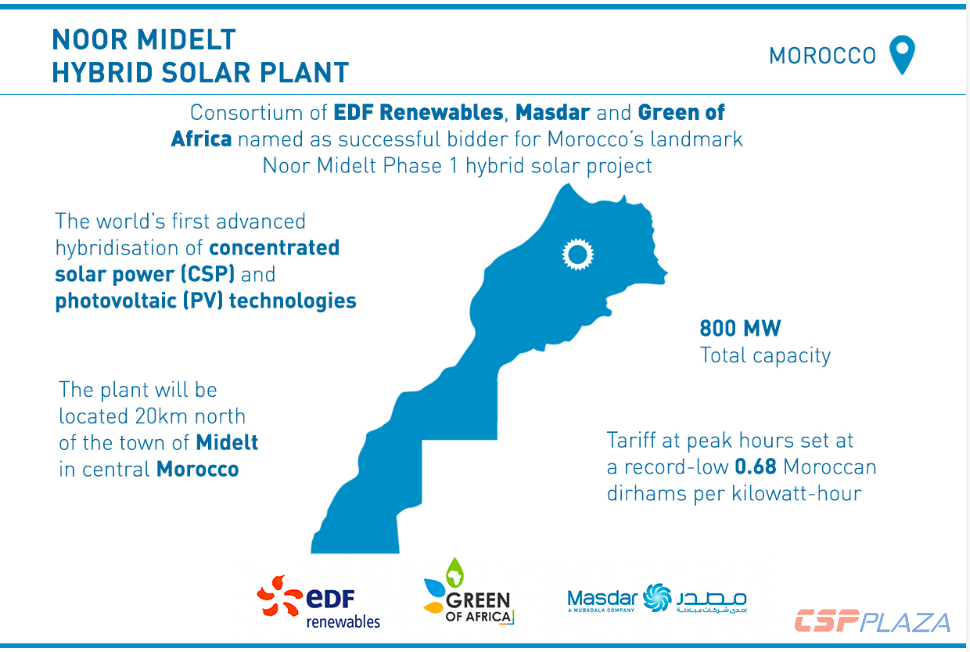 2 7-cents-kWh-record-set-in-Morocco-CSP-PV-hybrid-1.png