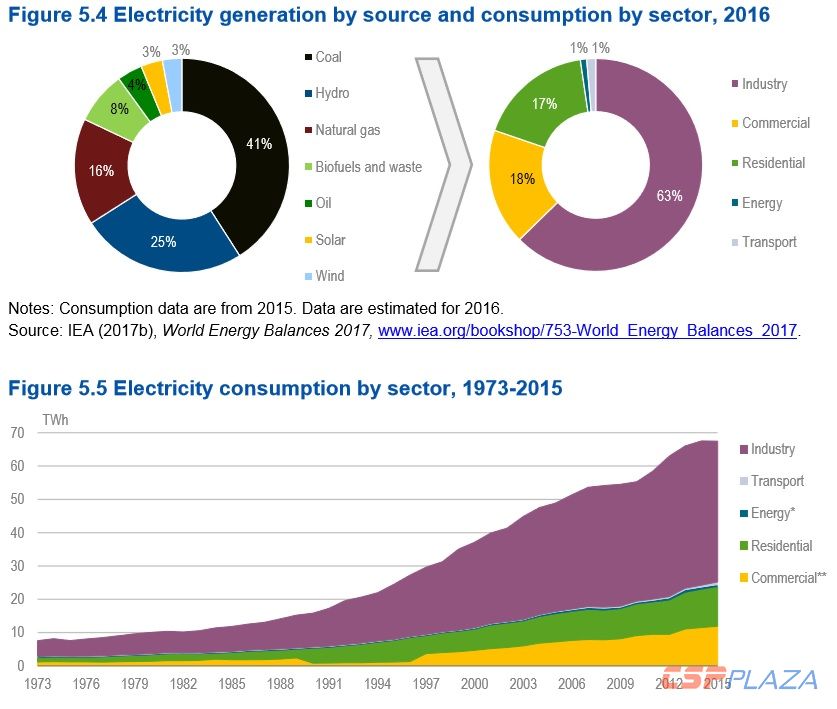 2 chile_power_generation_consumption_2016_iea_report_2018_1_1.jpg