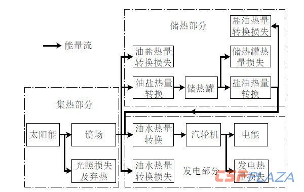 能量流向图.jpg