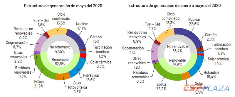 0601_Generacion_mayo_y_enero_mayo_NACIONAL.jpg