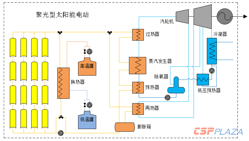 cspplaza光热发电网