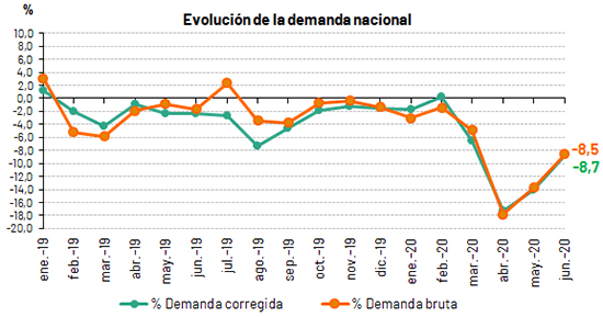 0701_550_Evolucion_demanda_NACIONAL_junio_3.jpg