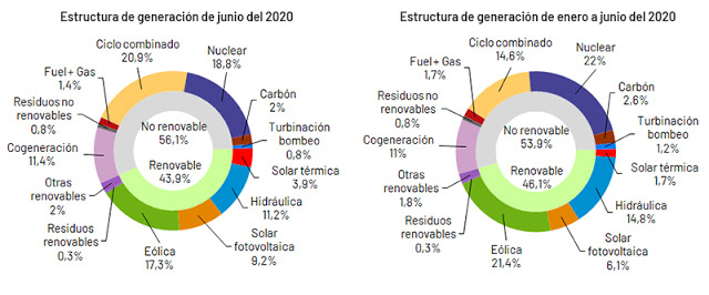 0701_Generacion_junio_y_enero_junio_NACIONAL_0.jpg