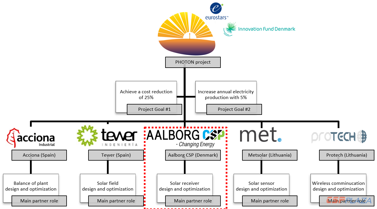 PHOTON_project_partners.png