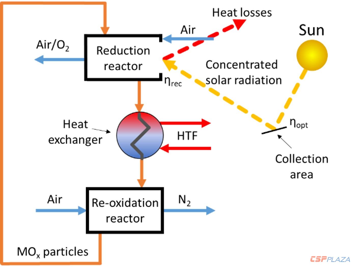 Ammonia-with-solar.jpg