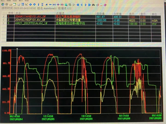 首航高科再度发布敦煌100MW光热电站发电数据(5.13)(1)392.png