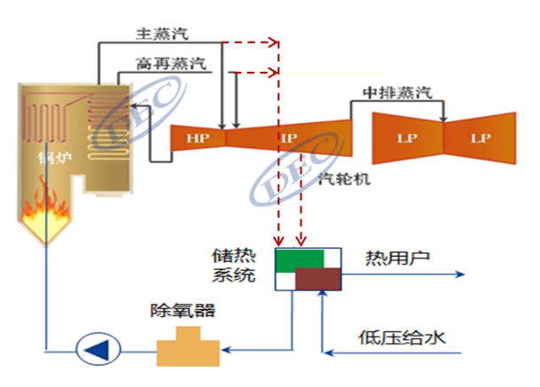 宽温区、低成本、可模块化！带你深入了解固体颗粒储放热技术-李有霞修改1658.png