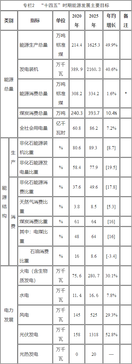 武威十四五目标.png