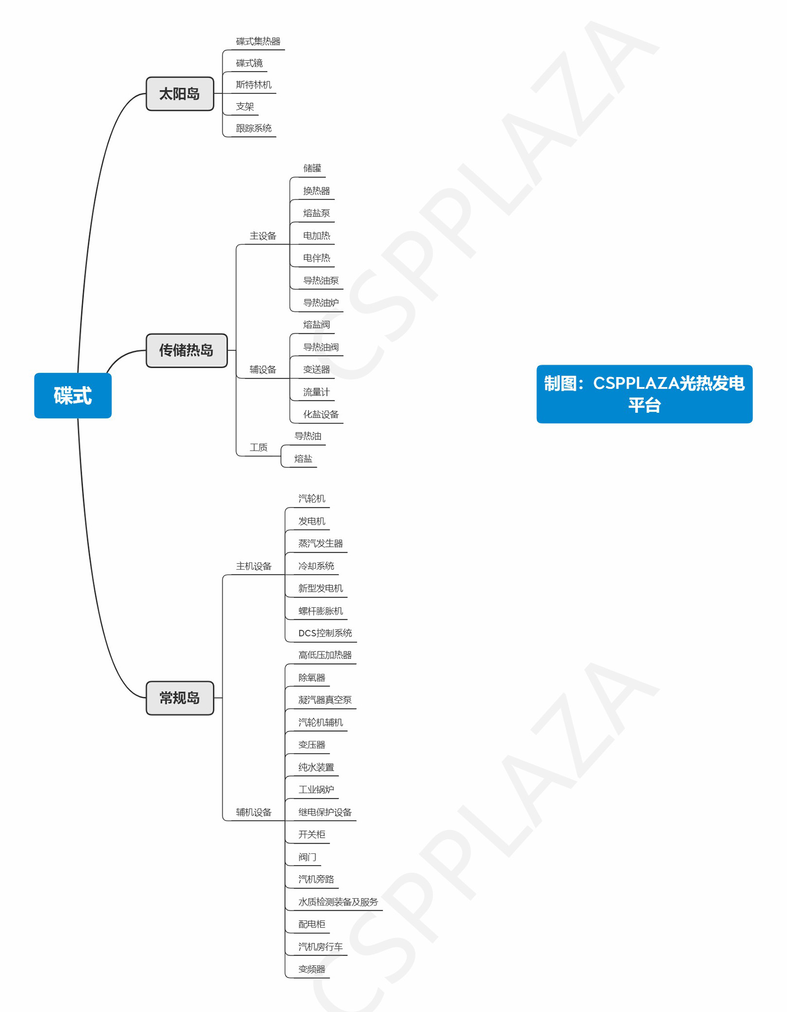 碟式.jpg