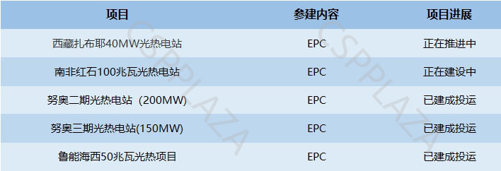 电建三公司1.jpg