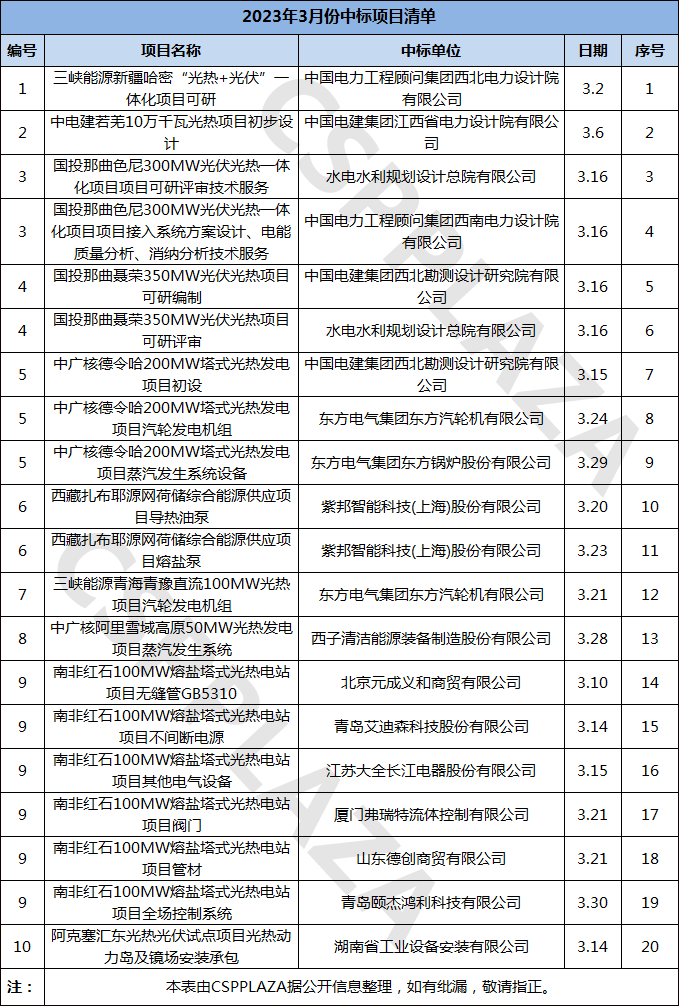 2023.3中标.png