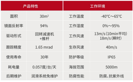 24.4.12 可胜技术：合作单位基础信息收集表-2024第十一届中国国际光热大会2230.png
