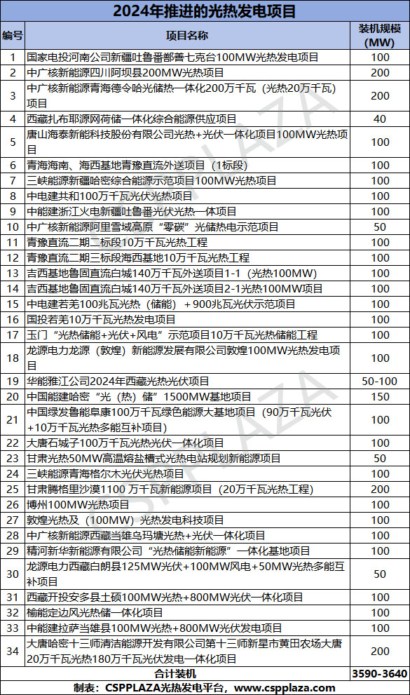 2024全年光热 1.jpg