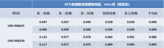 25.7.2 修改 宝武特冶欧新哲：塔式熔盐电站吸热器用镍基合金薄壁管材的国产化与应用(1)1759.png