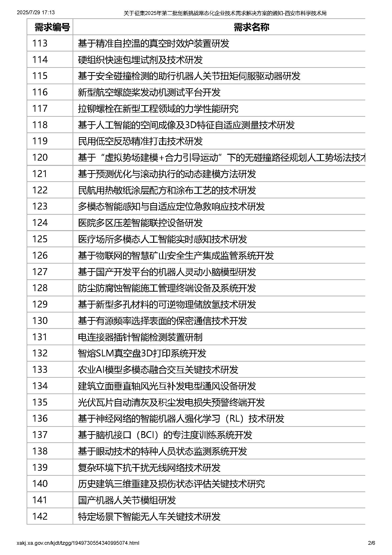 关于征集2025年第二批创新挑战常态化企业技术需求解决方案的通知-西安市科学技术局_页面_2.jpg