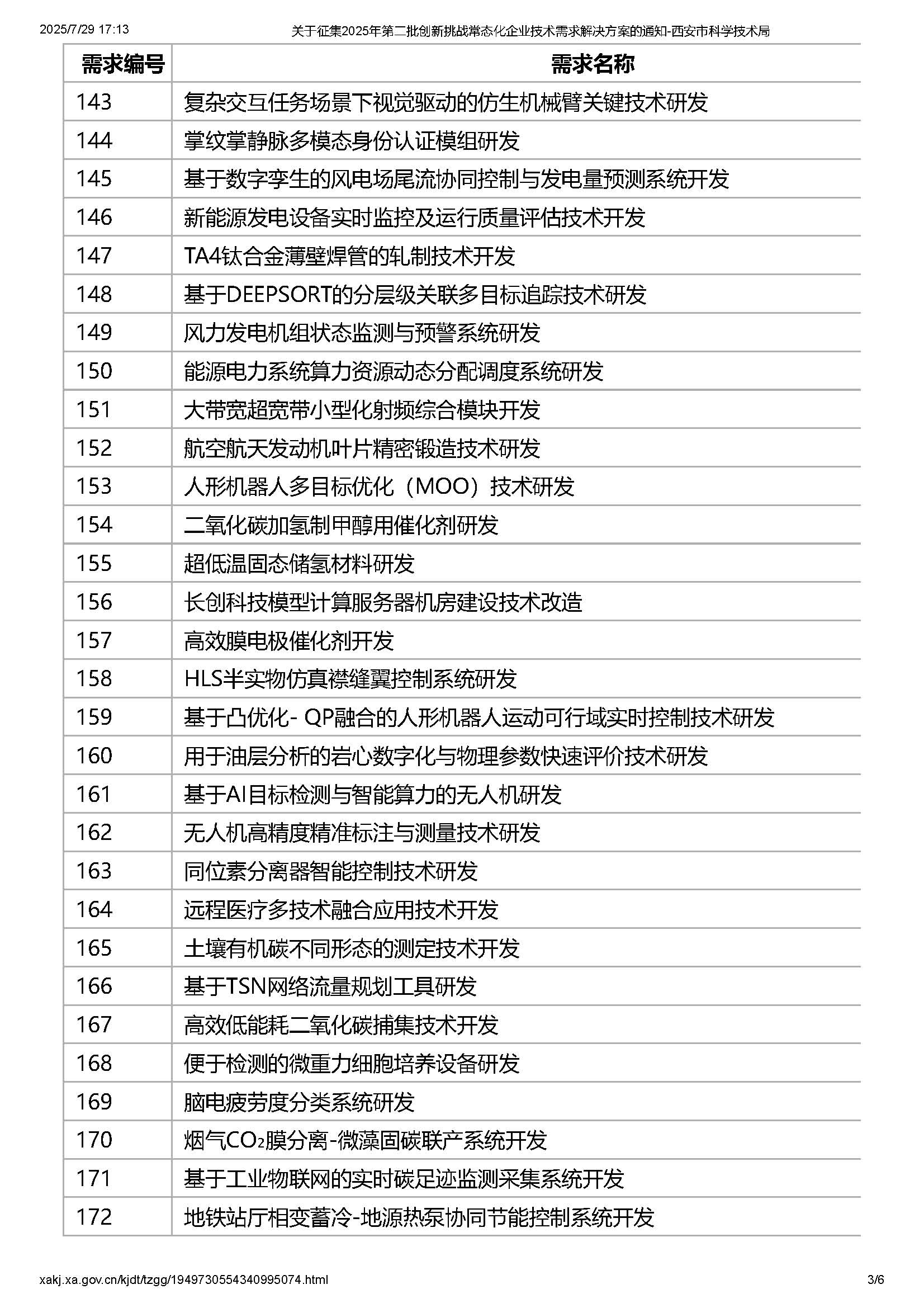 关于征集2025年第二批创新挑战常态化企业技术需求解决方案的通知-西安市科学技术局_页面_3.jpg